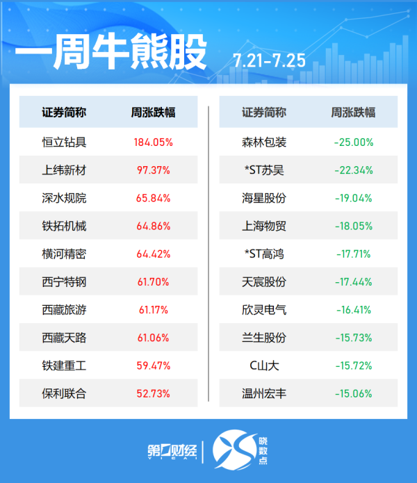 多赢策略 宁德时代涨超6%