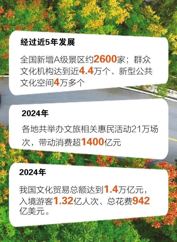 牛配资 文化更有活力 旅游更有魅力